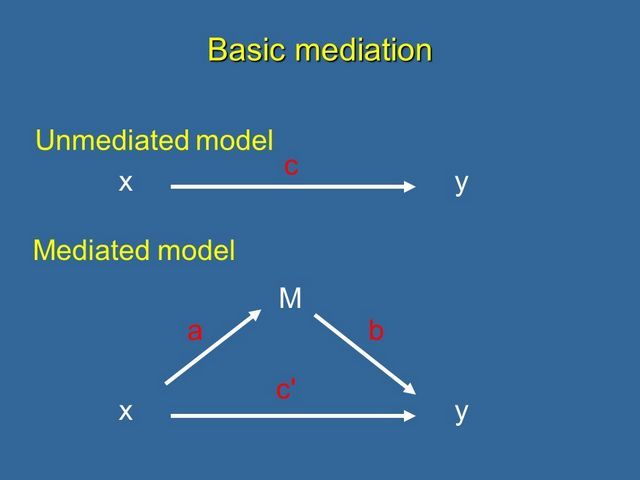 what is a mediation hypothesis